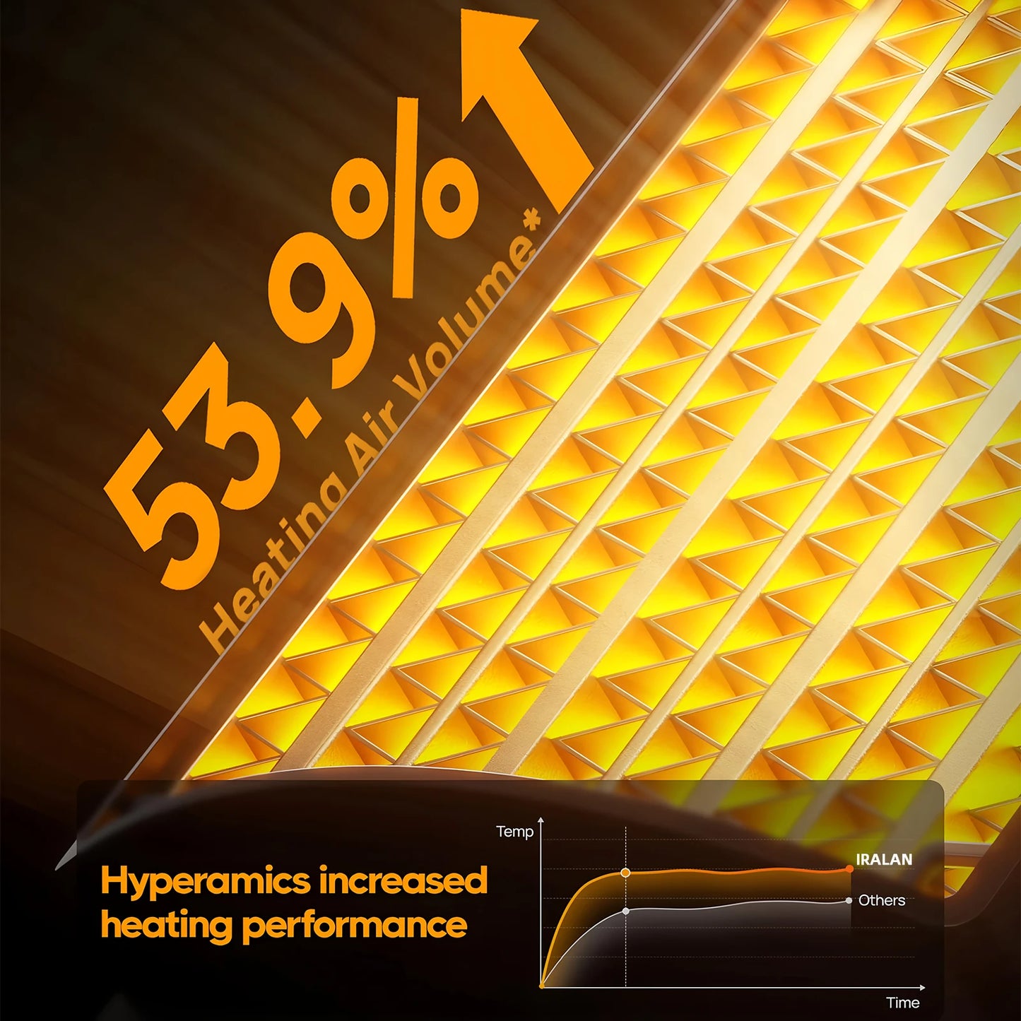 Portable Electric Heater Space Heater Indoor Energy Saving Hot Air Heater Energy Efficient for Household Desktop Office Winter