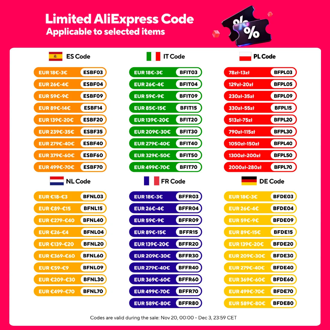 FF Flashfish E200 200W Portable Power Station 151Wh Solar Generator with 60W Foldable Solar Panel Battery Complete Kit Set