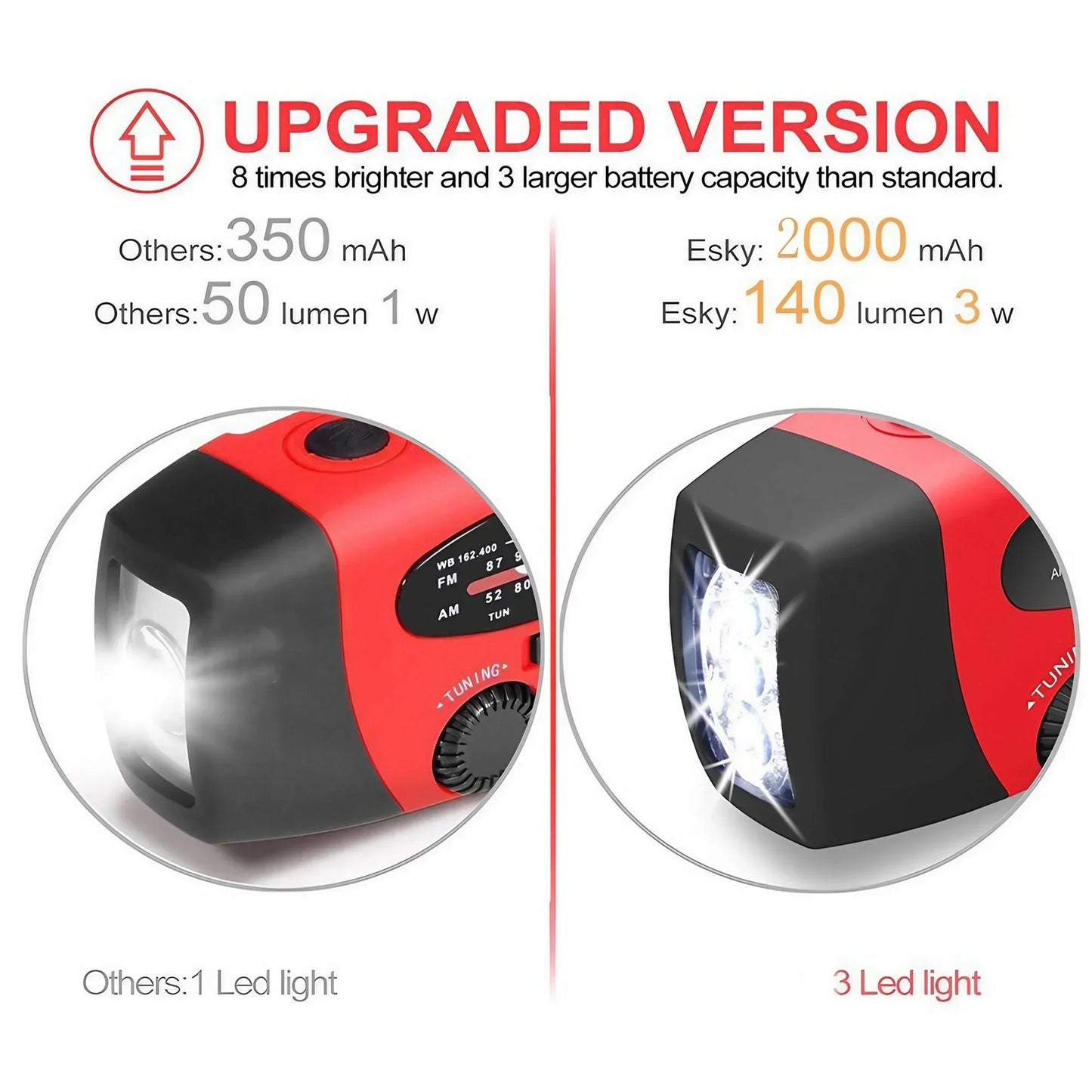 Multifunctionele Noodradio met Solar, Hand Crank, Powerbank en LED Zaklamp